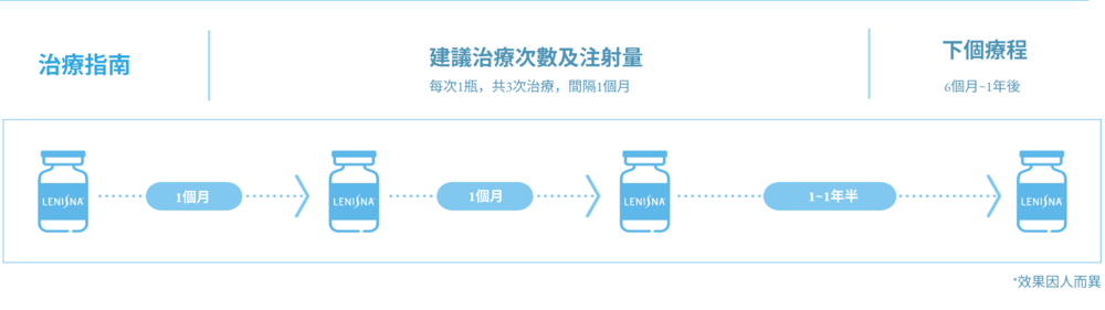 Juvelook喬雅露效果能維持多久?
