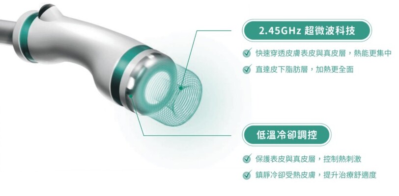 Onda Pro 超微波是什麼？ 